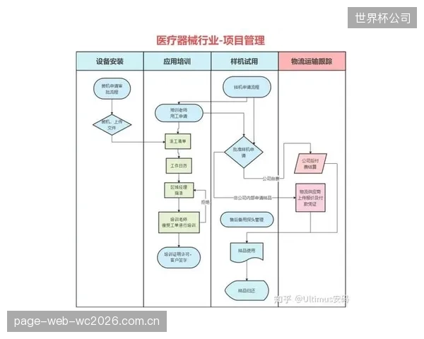 针对功能日趋复杂的智慧运动辅具，现行的医疗器械审批流程是否已经滞后？